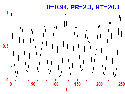 Survival probability